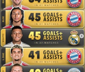 开云体育-本赛季五大联赛参与进球榜：凯恩54球居首，拜仁三将跻身前5