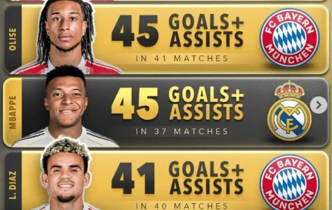 开云体育-本赛季五大联赛参与进球榜：凯恩54球居首，拜仁三将跻身前5