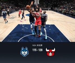 公牛120-115险胜森林狼，科比-怀特22分，爱德华兹25中9得20分